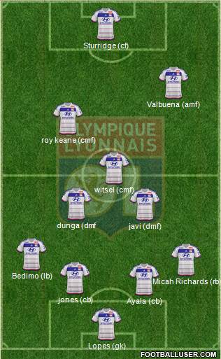 Olympique Lyonnais Formation 2016