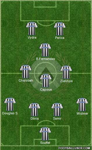 Udinese Formation 2016