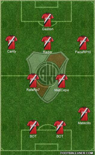 River Plate Formation 2016