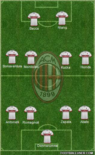 A.C. Milan Formation 2016