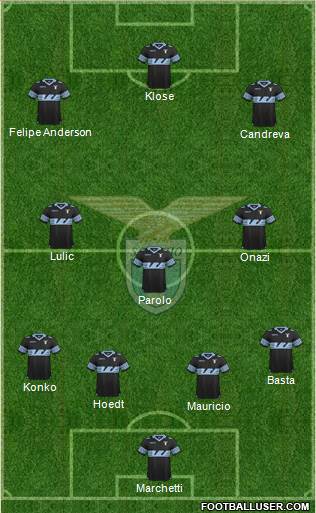 S.S. Lazio Formation 2016