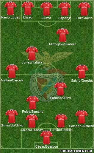Sport Lisboa e Benfica - SAD Formation 2016