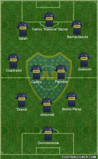 Boca Juniors Formation 2016