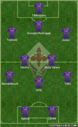Fiorentina Formation 2016