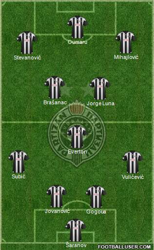 FK Partizan Beograd Formation 2016