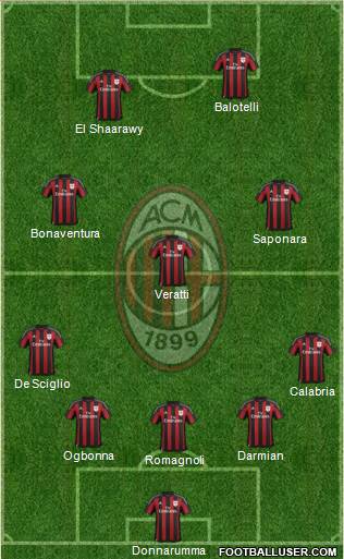 A.C. Milan Formation 2016