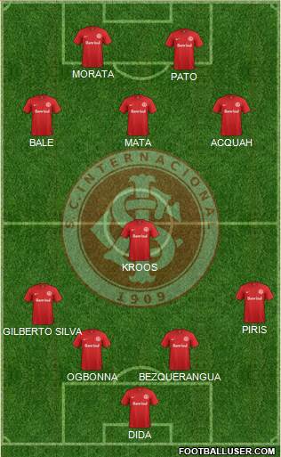 SC Internacional Formation 2016