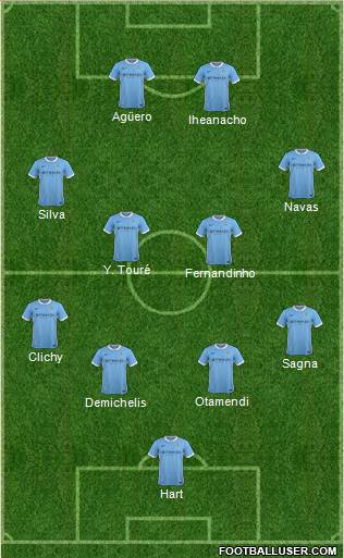 Manchester City Formation 2016