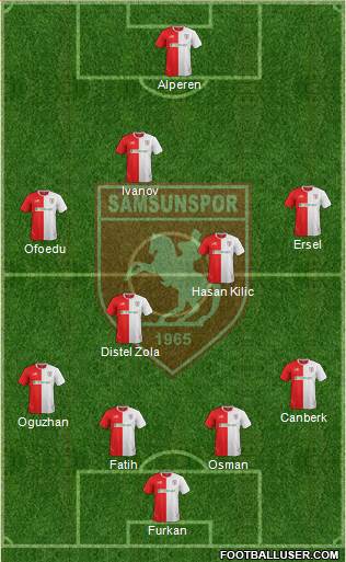 Samsunspor Formation 2016