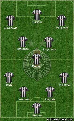FK Partizan Beograd Formation 2016