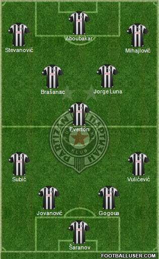 FK Partizan Beograd Formation 2016
