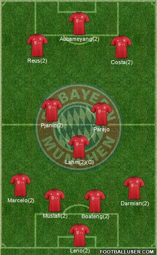 FC Bayern München Formation 2016