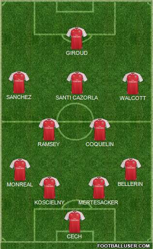 Arsenal Formation 2016