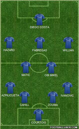Chelsea Formation 2016
