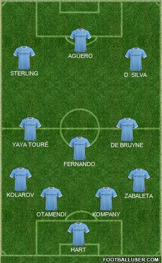 Manchester City Formation 2016