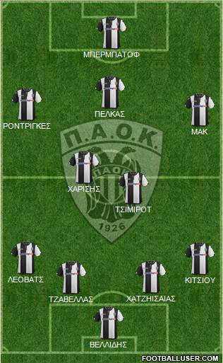 AS PAOK Salonika Formation 2016