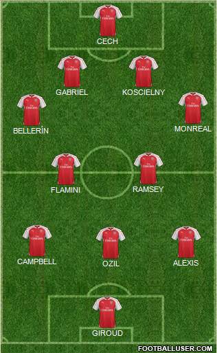 Arsenal Formation 2016