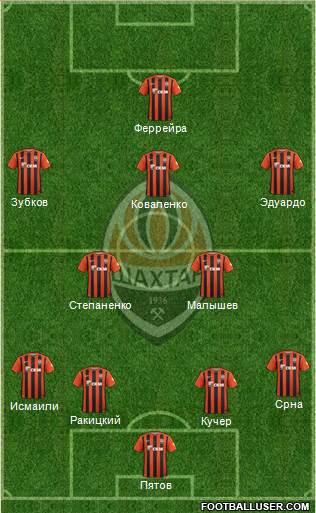 Shakhtar Donetsk Formation 2016