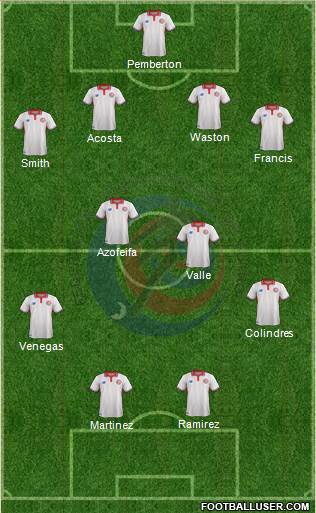 Costa Rica Formation 2016