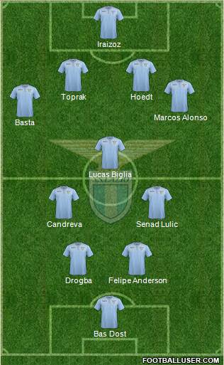 S.S. Lazio Formation 2016