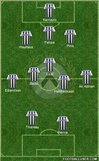 Udinese Formation 2016