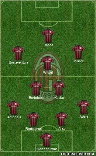 A.C. Milan Formation 2016