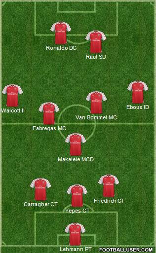 Arsenal Formation 2016
