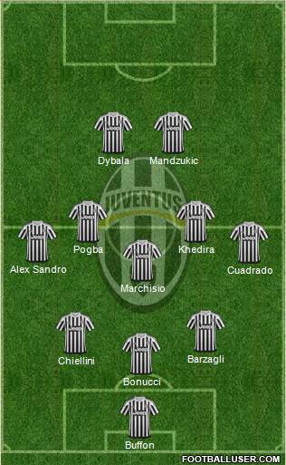 Juventus Formation 2016