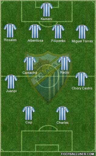 Málaga C.F., S.A.D. Formation 2016