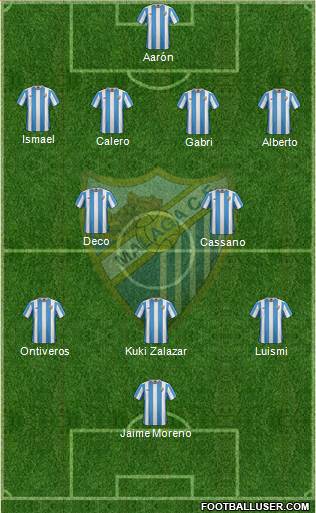 Málaga C.F., S.A.D. Formation 2016