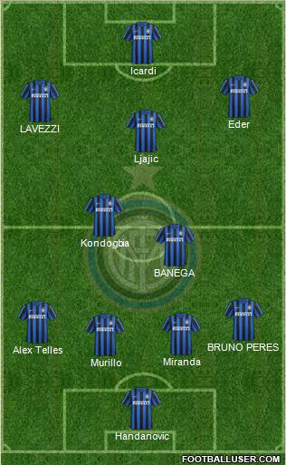 F.C. Internazionale Formation 2016