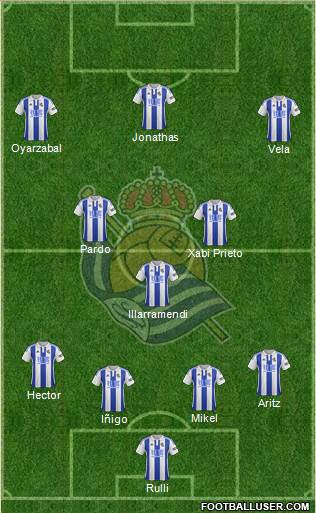 Real Sociedad S.A.D. Formation 2016