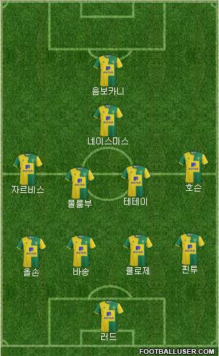 Norwich City Formation 2016
