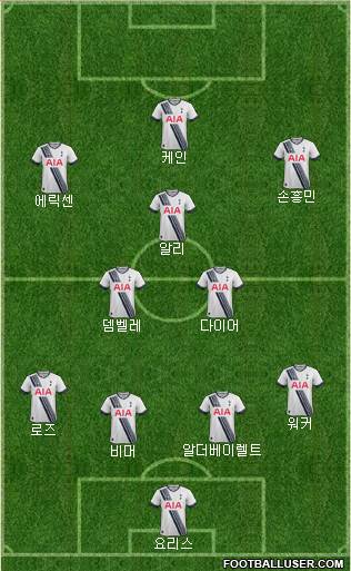 Tottenham Hotspur Formation 2016