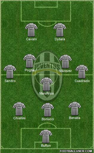 Juventus Formation 2016