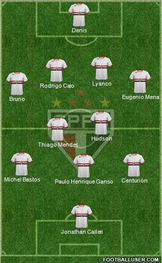 São Paulo FC Formation 2016