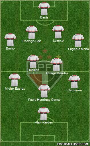 São Paulo FC Formation 2016