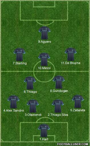 Manchester City Formation 2016