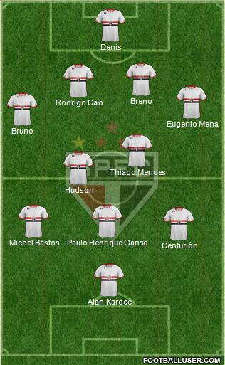 São Paulo FC Formation 2016