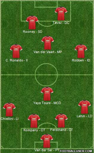 Manchester United Formation 2016