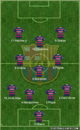 F.C. Barcelona Formation 2016
