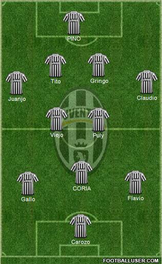 Juventus Formation 2016