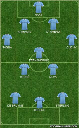 Manchester City Formation 2016