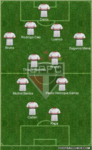 São Paulo FC Formation 2016