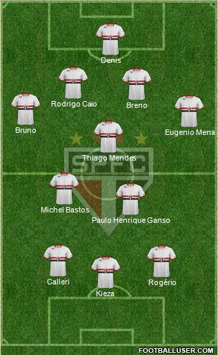 São Paulo FC Formation 2016