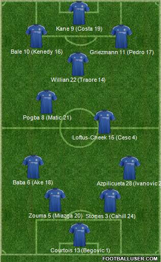 Chelsea Formation 2016