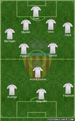 Valencia C.F., S.A.D. Formation 2016