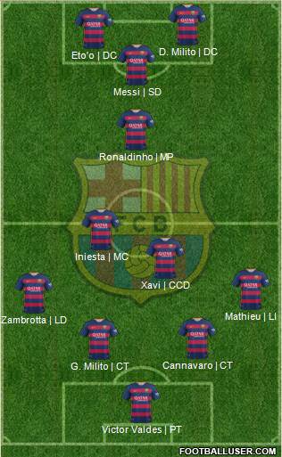 F.C. Barcelona Formation 2016