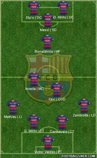 F.C. Barcelona Formation 2016