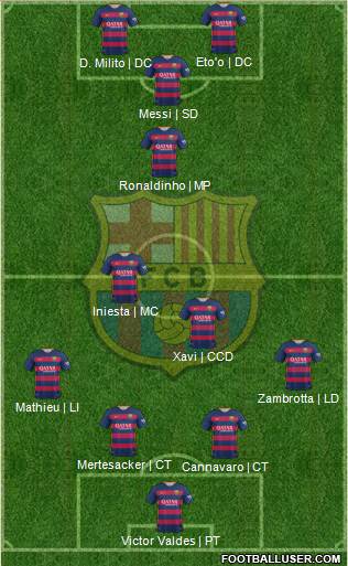 F.C. Barcelona Formation 2016